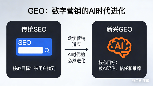 以AI GEO全链路优化,抢占AI时代流量新入口